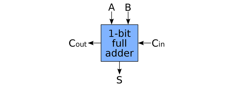 组合逻辑电路结构-加法器详解（二）
